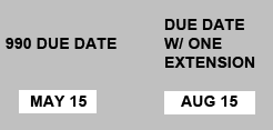 Find IRS Form 990 | Professional Advice at CharityNet USA